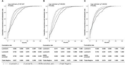 Molecular subtypes predict the preferential site of distant metastasis in advanced breast cancer: a nationwide retrospective study